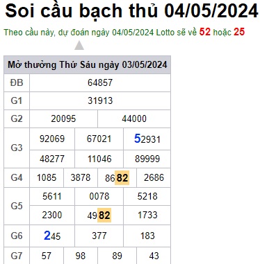 Soi cầu XSMB 04-05-2024 Win2888 Dự đoán Bạch Thủ Miền Bắc thứ 7