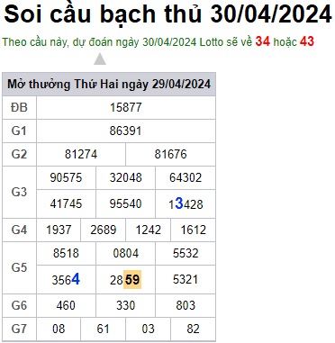 Soi cầu XSMB 30-04-2024 Win2888 Dự đoán xổ số miền bắc VIP thứ 3