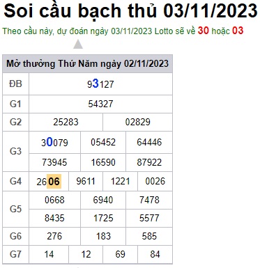 Soi cầu XSMB 03-11-2023 Win2888 Dự đoán xổ số miền bắc VIP thứ 6
