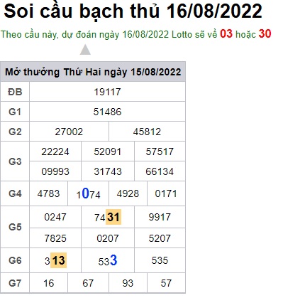 Soi cầu XSMB 16-08-2022 Win2888 Dự đoán Xổ Số Miền Bắc thứ 3