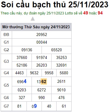 Soi cầu XSMB 25-11-2023 Win2888 Dự đoán cầu lô miền bắc thứ 7