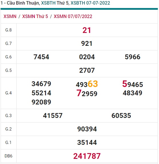 Soi cầu XSMN 14-07-2022 Win2888 Dự đoán xổ số miền nam thứ 5