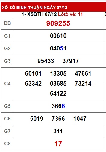 Soi cầu XSMN 14-12-2023 Win2888 Dự đoán xổ số miền nam thứ 5