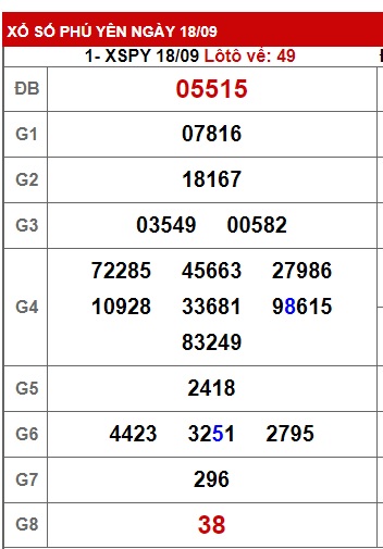 Soi cầu XSMT 25-09-2023 Win2888 Dự đoán KQXS Miền Trung thứ 2