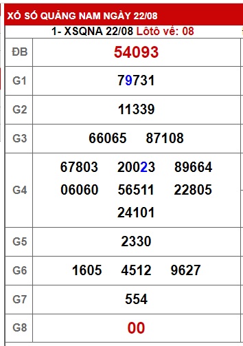 Soi cầu XSMT 29-08-2023 Win2888 Dự đoán KQXS Miền Trung thứ 3