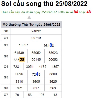 Soi cầu XSMB 25-08-2022 Win2888 Dự đoán Song Thủ VIP Miền Bắc thứ 5