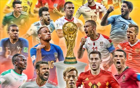 16 đội vào vòng 1/8 World Cup 2018 - Win2888asia